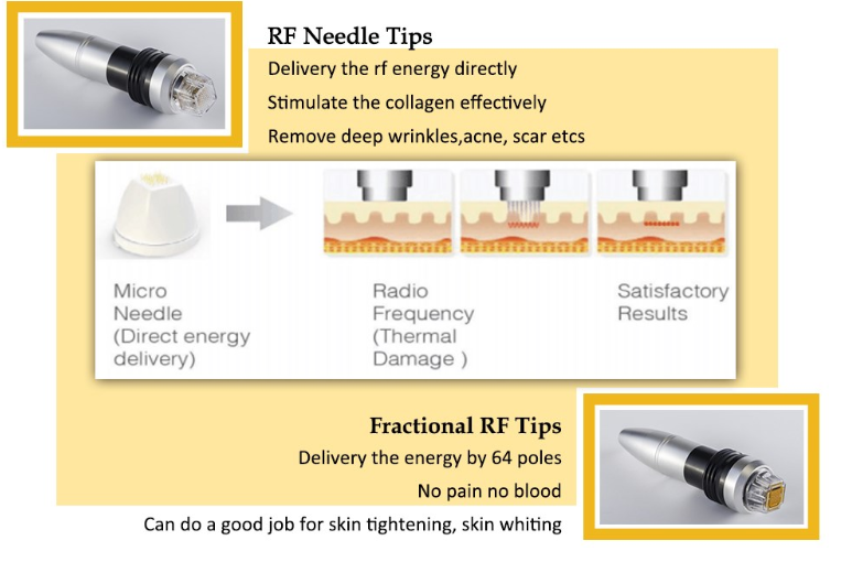Contact Supplier Chat Now! Fractional Infini Rf Stretch Mark Radio Frequency Microneedle Machine With Two Treatment Heads